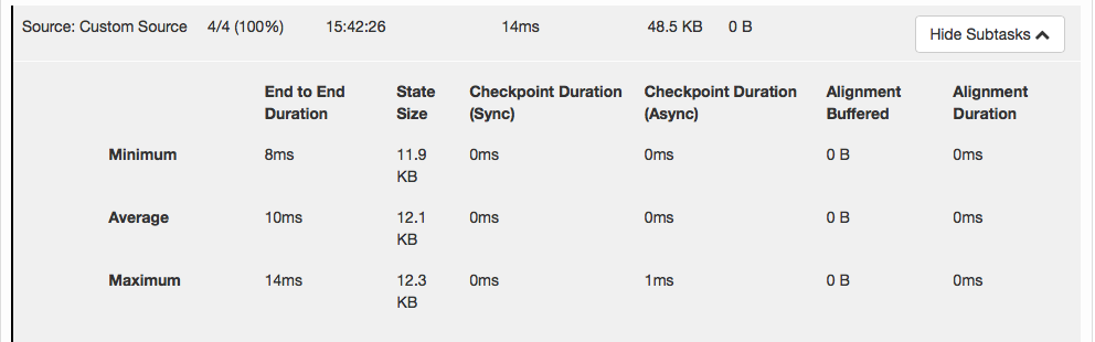 检查点监控：详细信息摘要