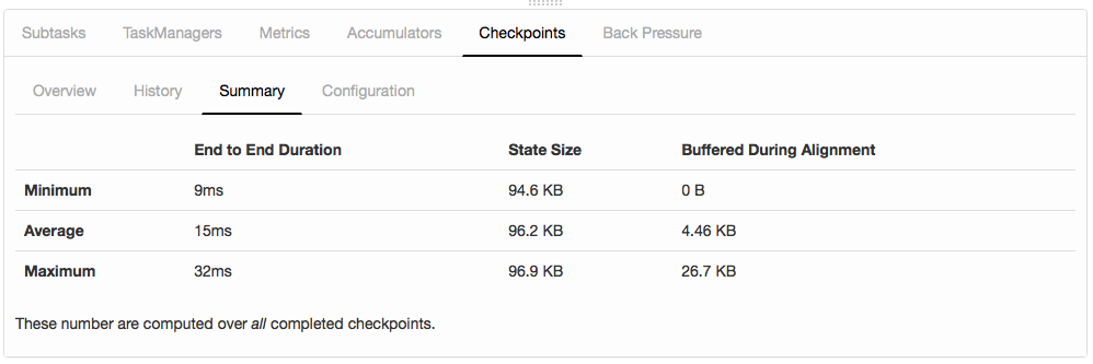 检查点监控：摘要